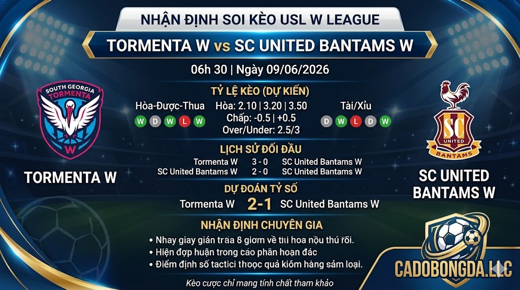 Nhận định soi kèo Tormenta W vs SC United Bantams W 06h 30 ngày 09/06/2026 – USL W League